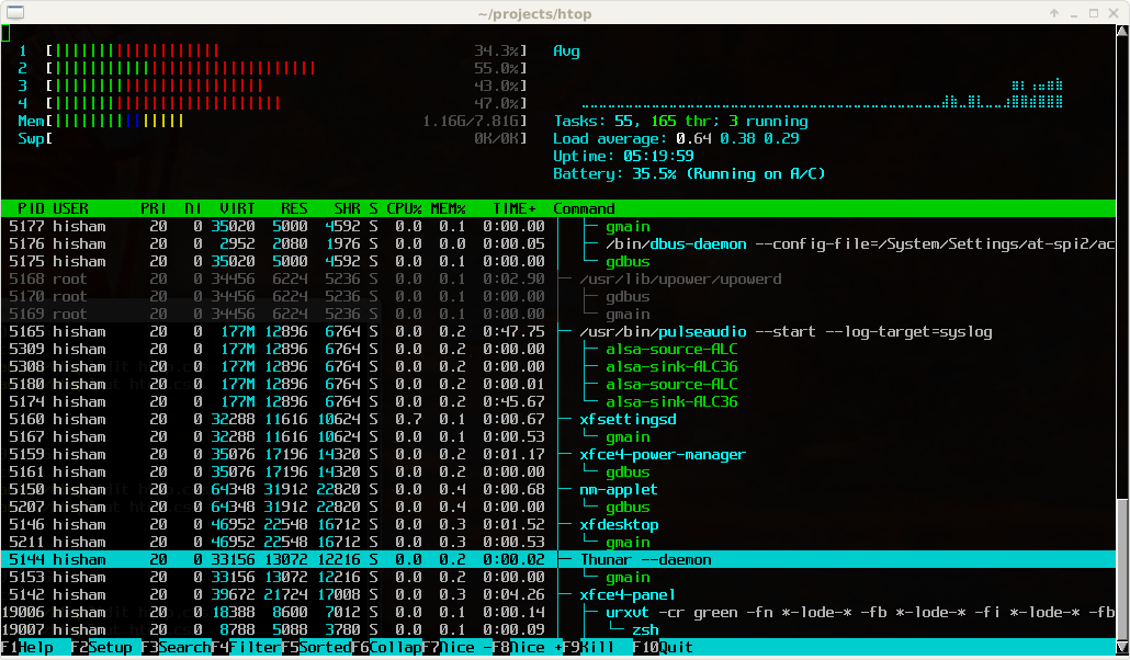 htop