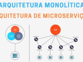 Arquitetura Monolítica e Arquitetura de Microserviços