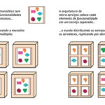 microservices