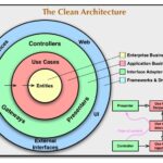 clean-architecture-camadas